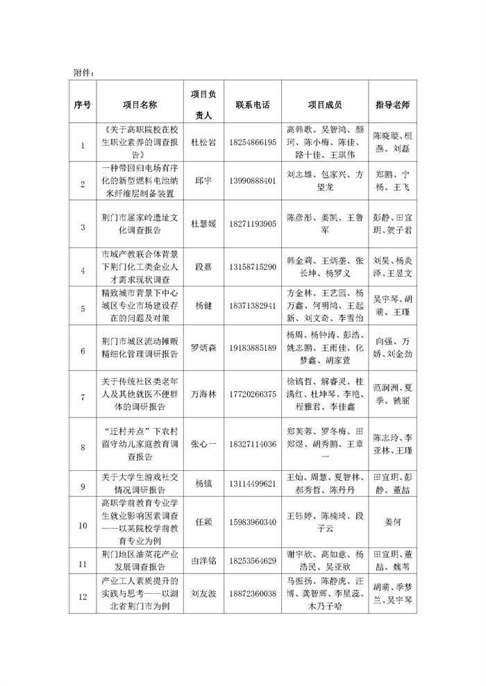 關(guān)于湖北省第十四屆“挑戰(zhàn)杯·中國(guó)銀行”大學(xué)生課外學(xué)術(shù)科技作品競(jìng)賽推薦情況的公示