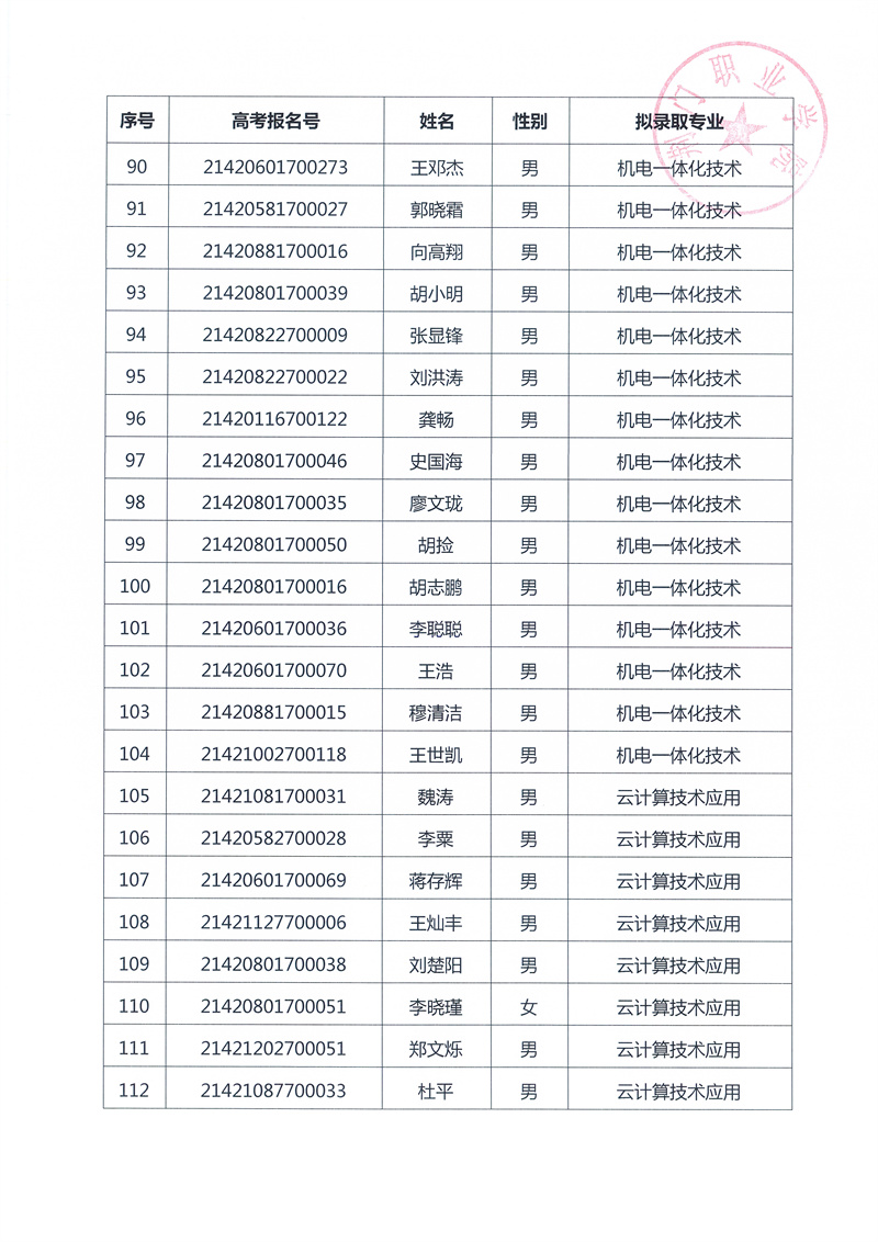 2021擴招擬錄取公示（125人傳官網(wǎng)）_頁面_6.jpg