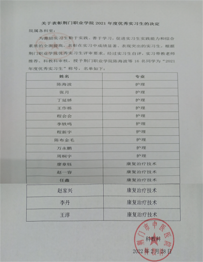 臨床實(shí)習(xí)展風(fēng)采，表彰先進(jìn)樹榜樣