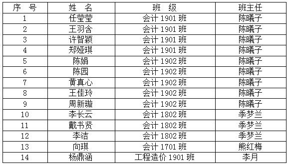 2021年荊門職業(yè)學(xué)院初級(jí)會(huì)計(jì)職稱考試再創(chuàng)佳績(jī)