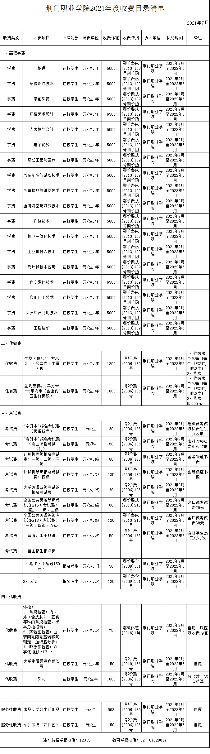 2021-2022學(xué)年收費(fèi)目錄清單公示