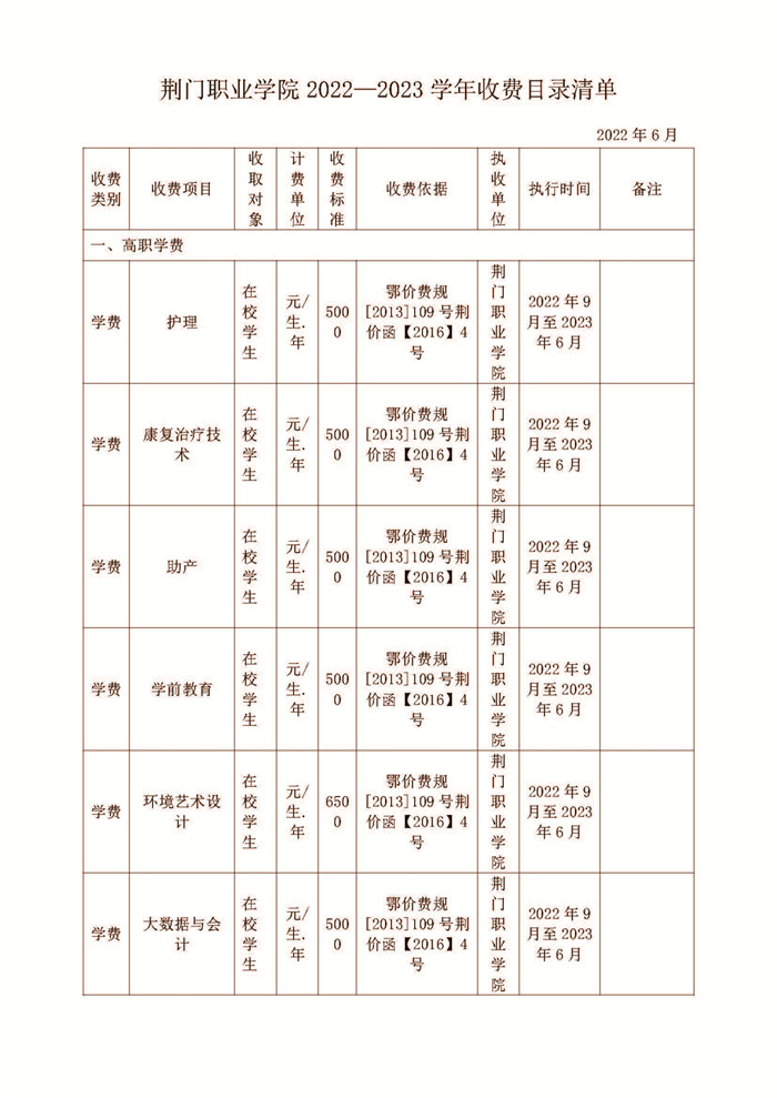 荊門職業(yè)學(xué)院2022—2023學(xué)年收費(fèi)目錄清單公示
