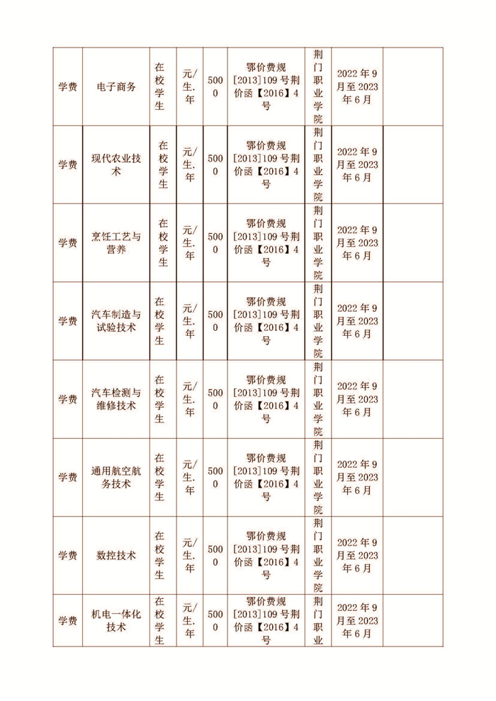 荊門職業(yè)學(xué)院2022-2023學(xué)年收費(fèi)目錄清單公示_頁面_3.jpg