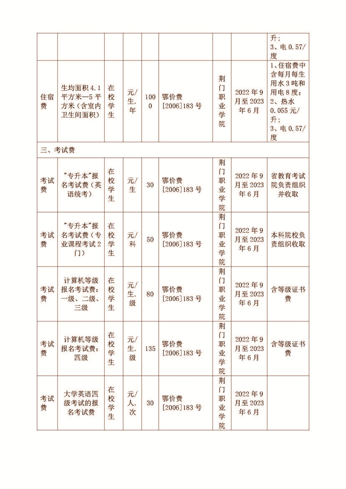 荊門職業(yè)學(xué)院2022-2023學(xué)年收費(fèi)目錄清單公示_頁面_5.jpg