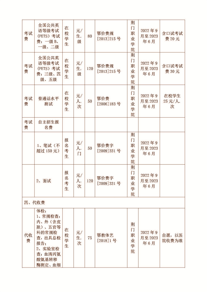 荊門職業(yè)學(xué)院2022-2023學(xué)年收費(fèi)目錄清單公示_頁面_6.jpg