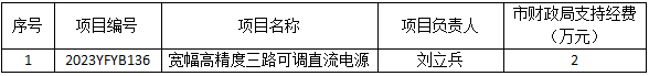 我校2023年度市科技計劃項目成功立項