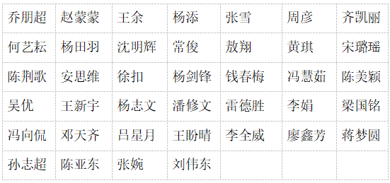 2025年高校教師資格認(rèn)定擬通過人員名單公示