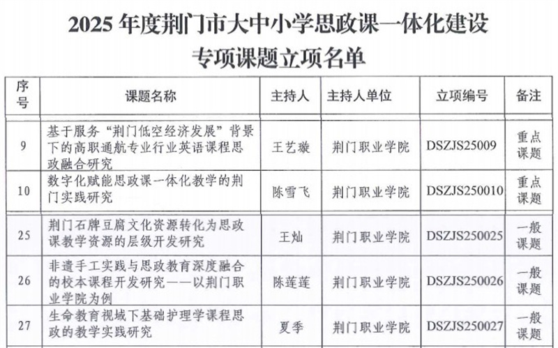 【科研與學(xué)術(shù)】喜報！我校9項省、市級科研項目獲批！