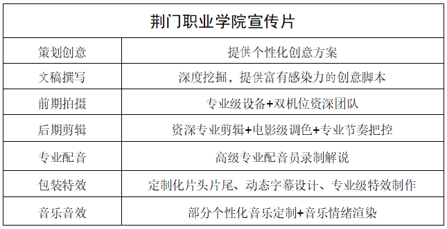 2026年荊門職業(yè)學(xué)院校園宣傳片校內(nèi)采購(gòu)公告